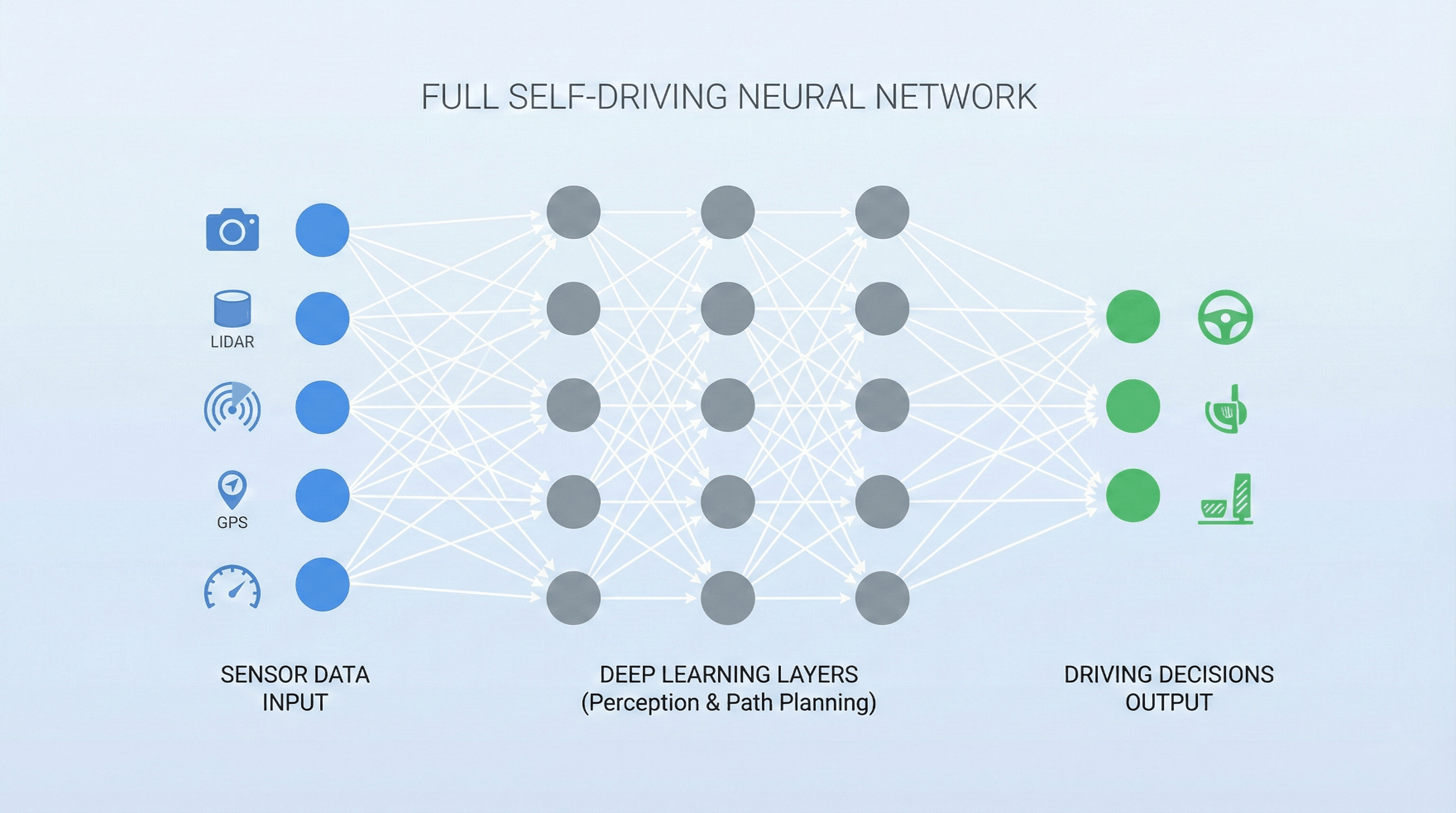 Technology Stack